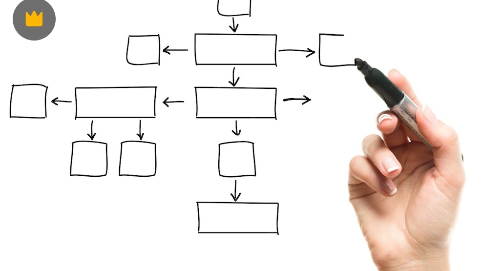 Mapeo de Procesos en Visio